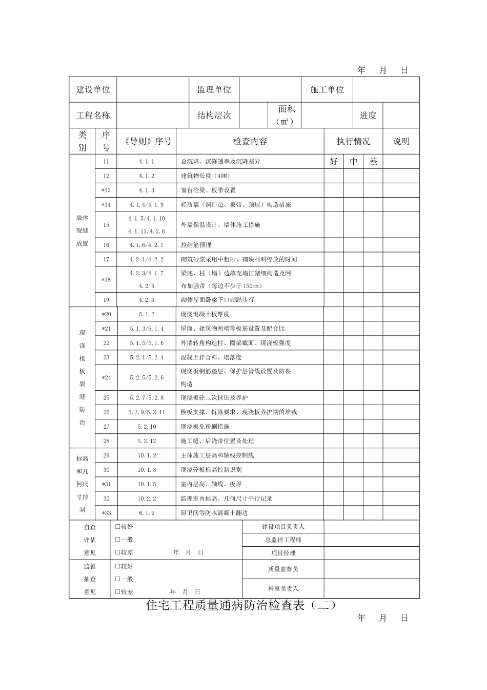 住宅工程质量通病防治检查表_第2页