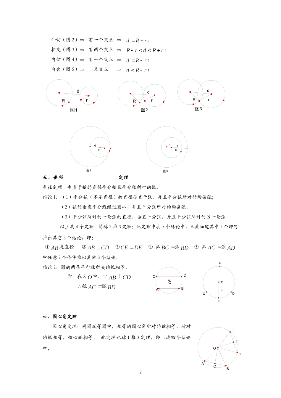 初三《圆》章节知识点复习专题_第2页