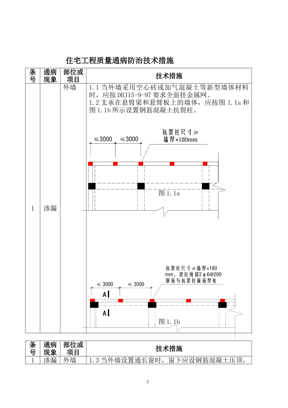 住宅工程质量通病防治技术措施二十条_第2页
