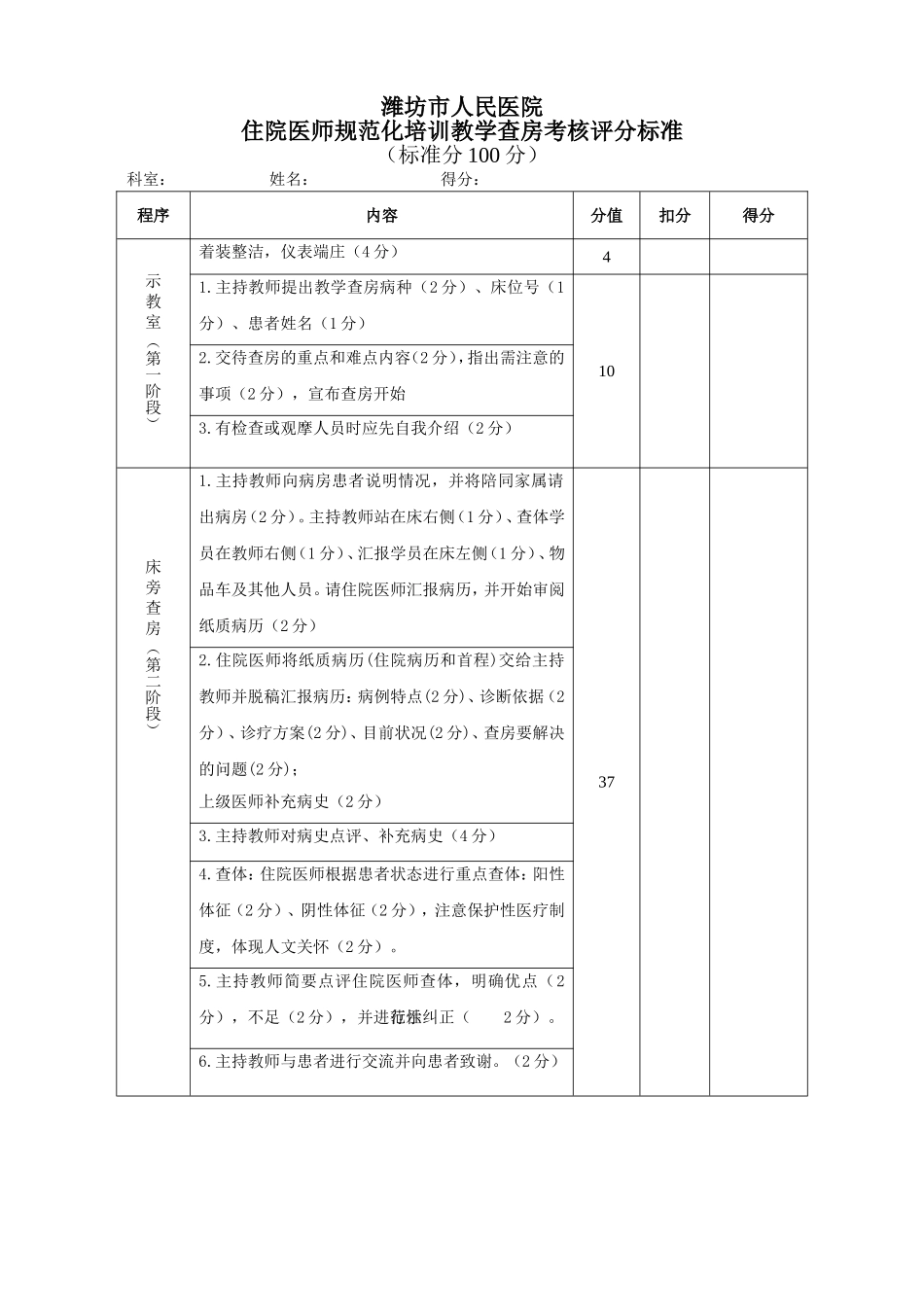 住培教学查房评分标准_第1页