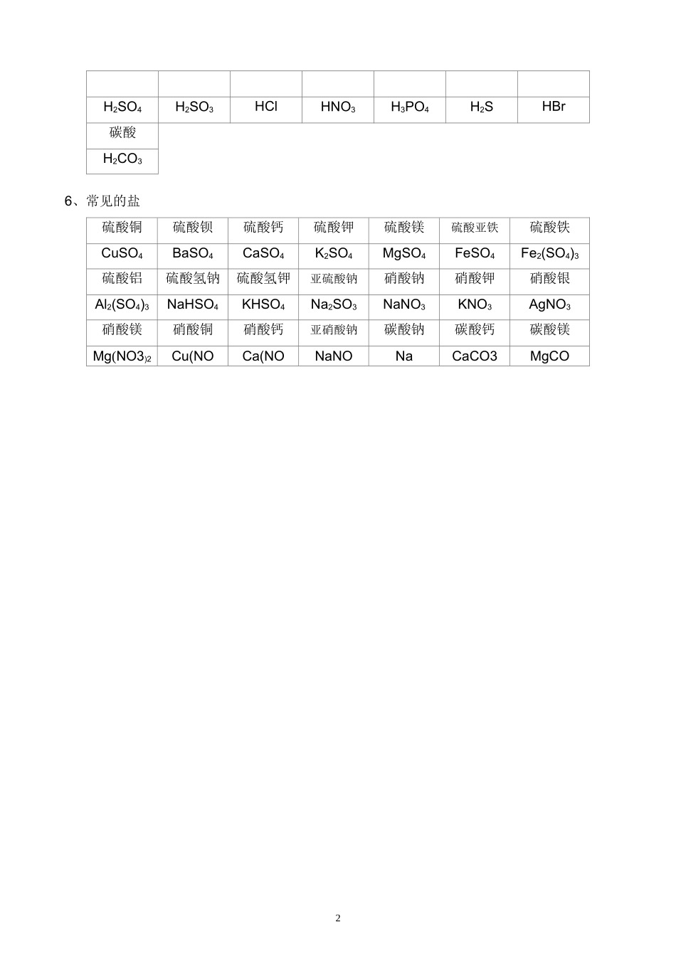 初中常见物质的化学式(精编版)_第2页