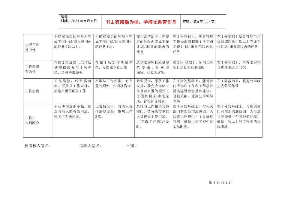 上海市电力公司沪东供电分公司质量监督专职行为规范考评表_第3页