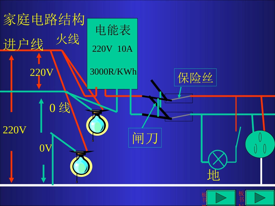 初三物理课件家庭电路_第2页