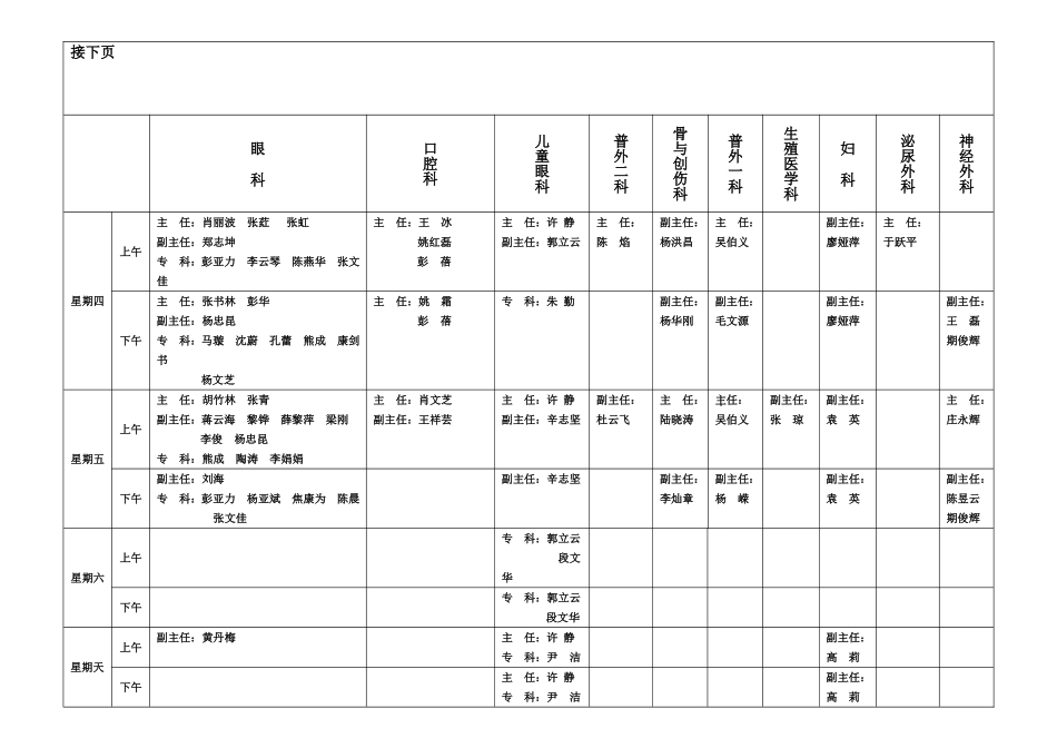 云南省第二人民医院专家专科一览表(年3月6日起执_第2页