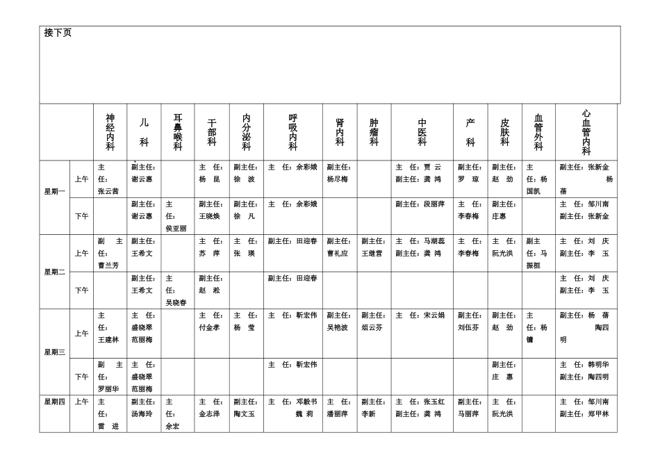 云南省第二人民医院专家专科一览表(年3月6日起执_第3页