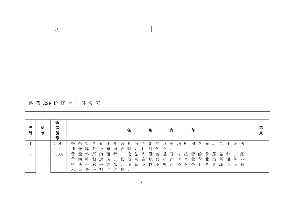 云南省兽药GSP检查验收评定标准_第2页