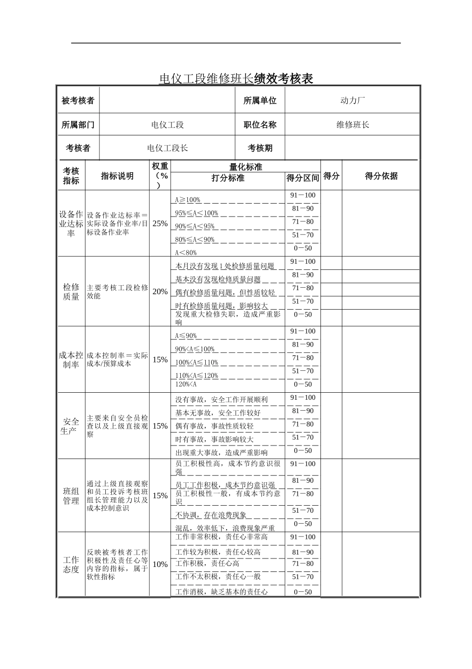 电仪工段维修班长绩效考核表_第1页