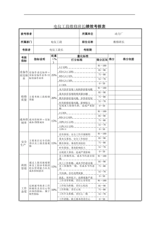 电仪工段维修班长绩效考核表
