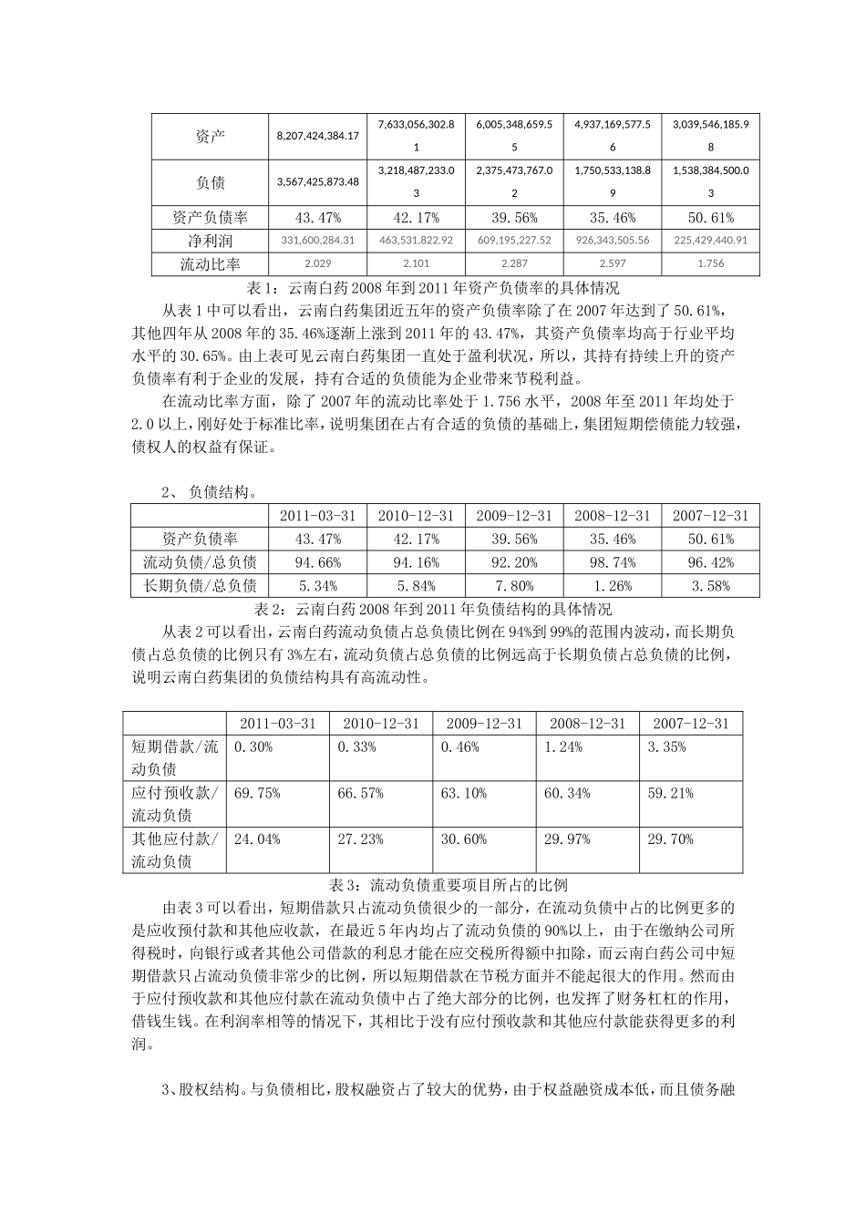 云南白药资本结构的案例研究_第2页
