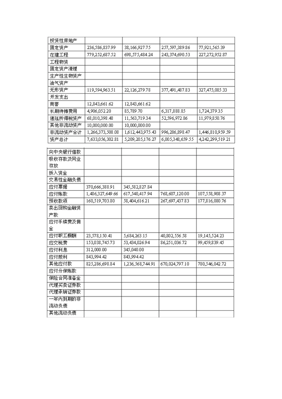云南白药资产负债表分析_第2页
