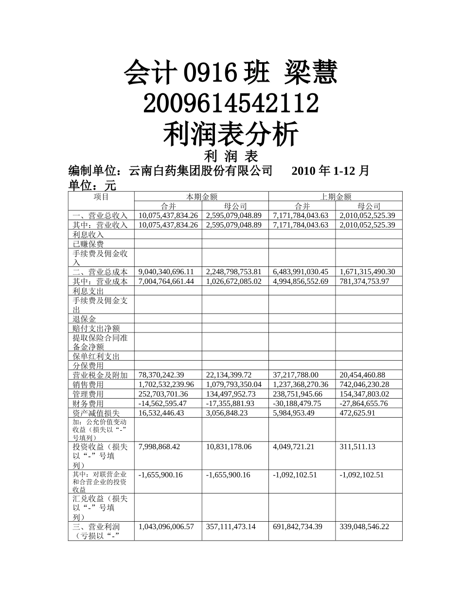 云南白药股份有限公司利润表分析_第1页