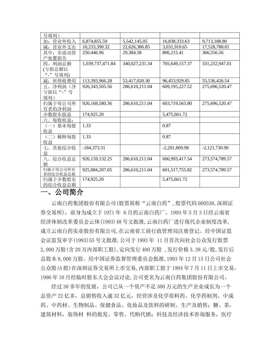 云南白药股份有限公司利润表分析_第2页