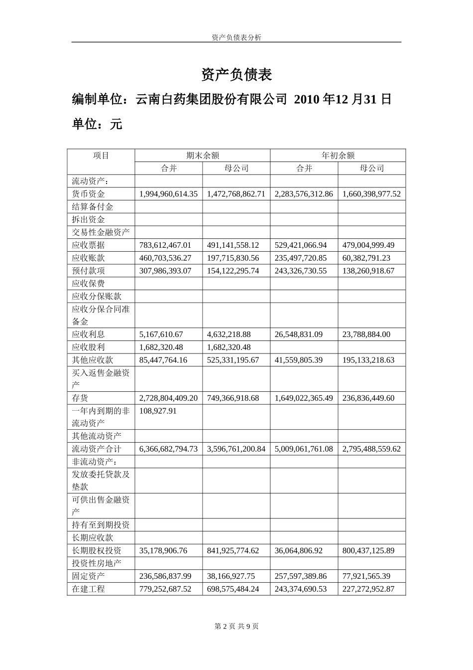 云南白药股份有限公司-资产负债表分析_第2页