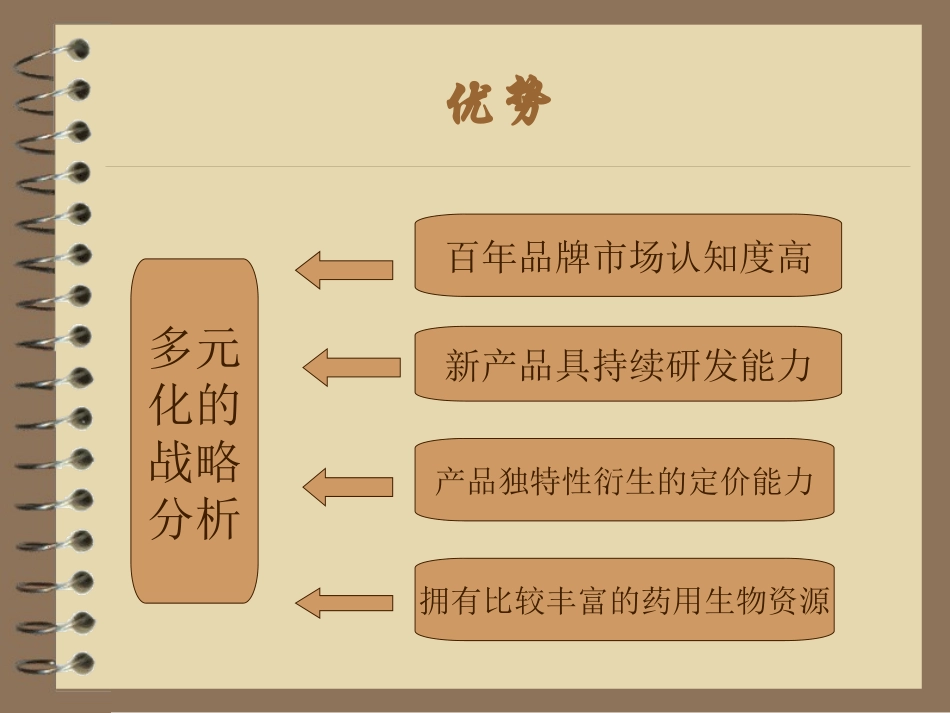 云南白药的创新与发展_第3页