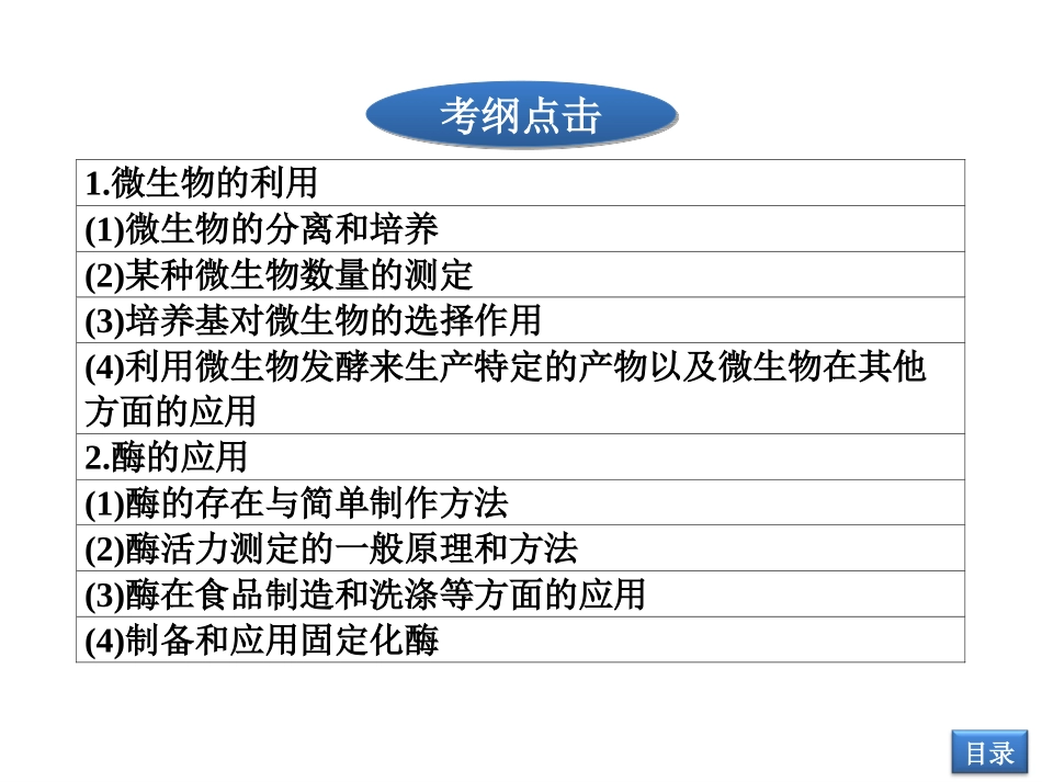 二轮复习专题八 生物技术实践_第2页