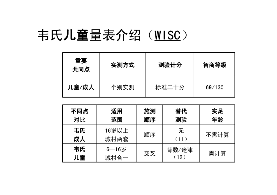 二级心理测验技能复习重点_第1页