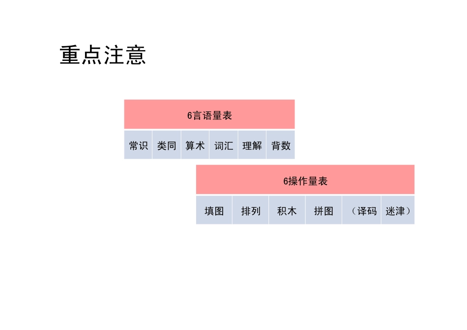 二级心理测验技能复习重点_第2页