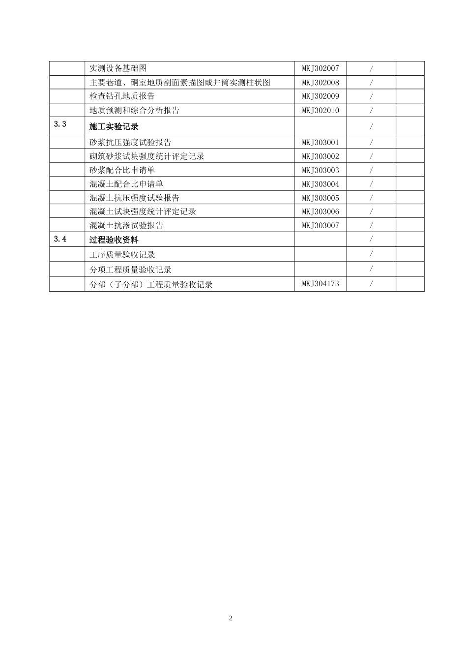 井巷工程质量控制资料_第2页