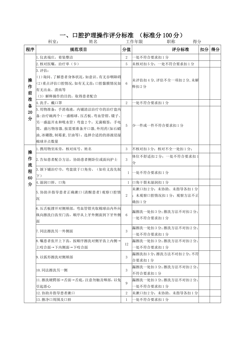 二甲评审护理西医四项操作评分标准_第1页