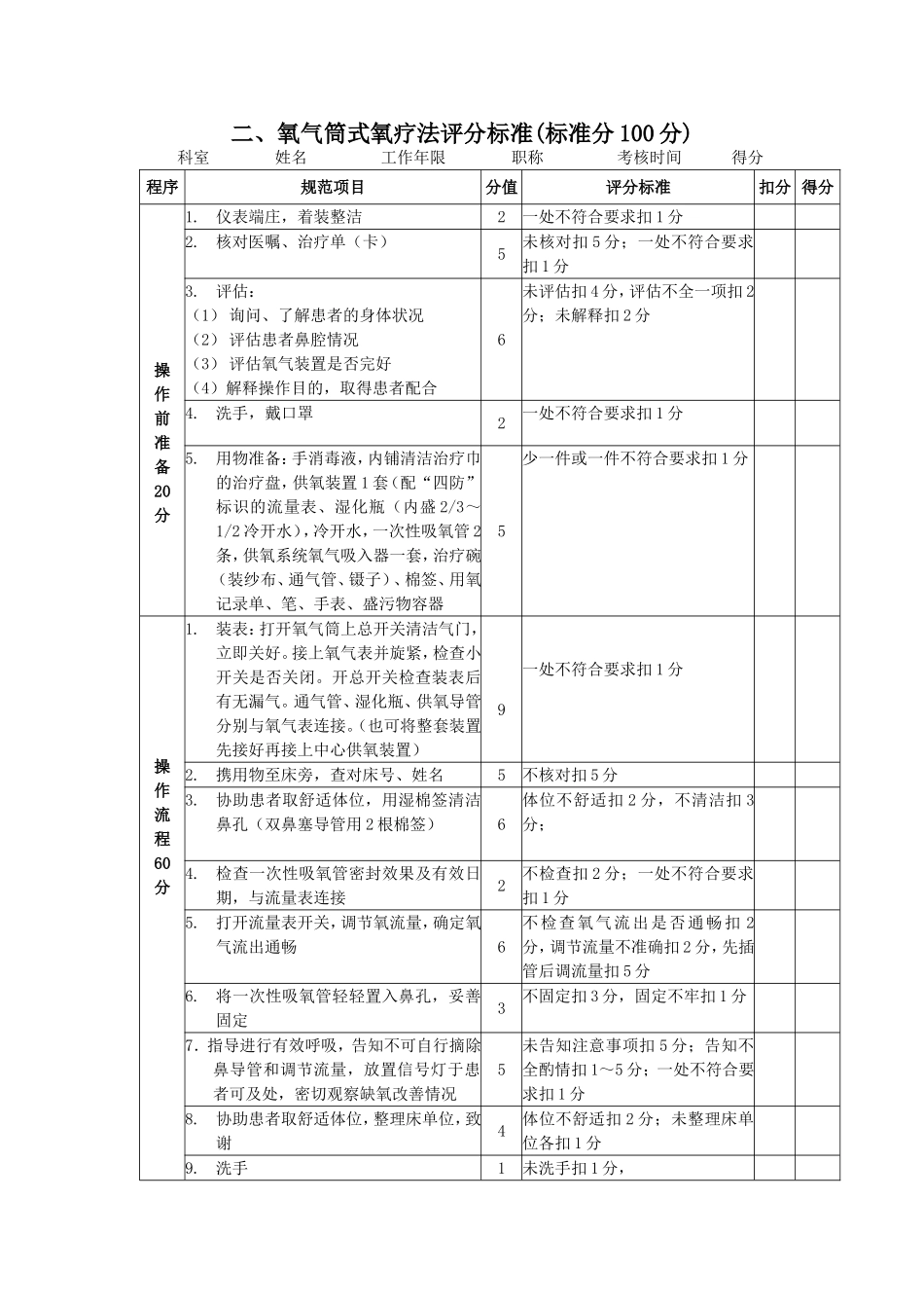 二甲评审护理西医四项操作评分标准_第3页