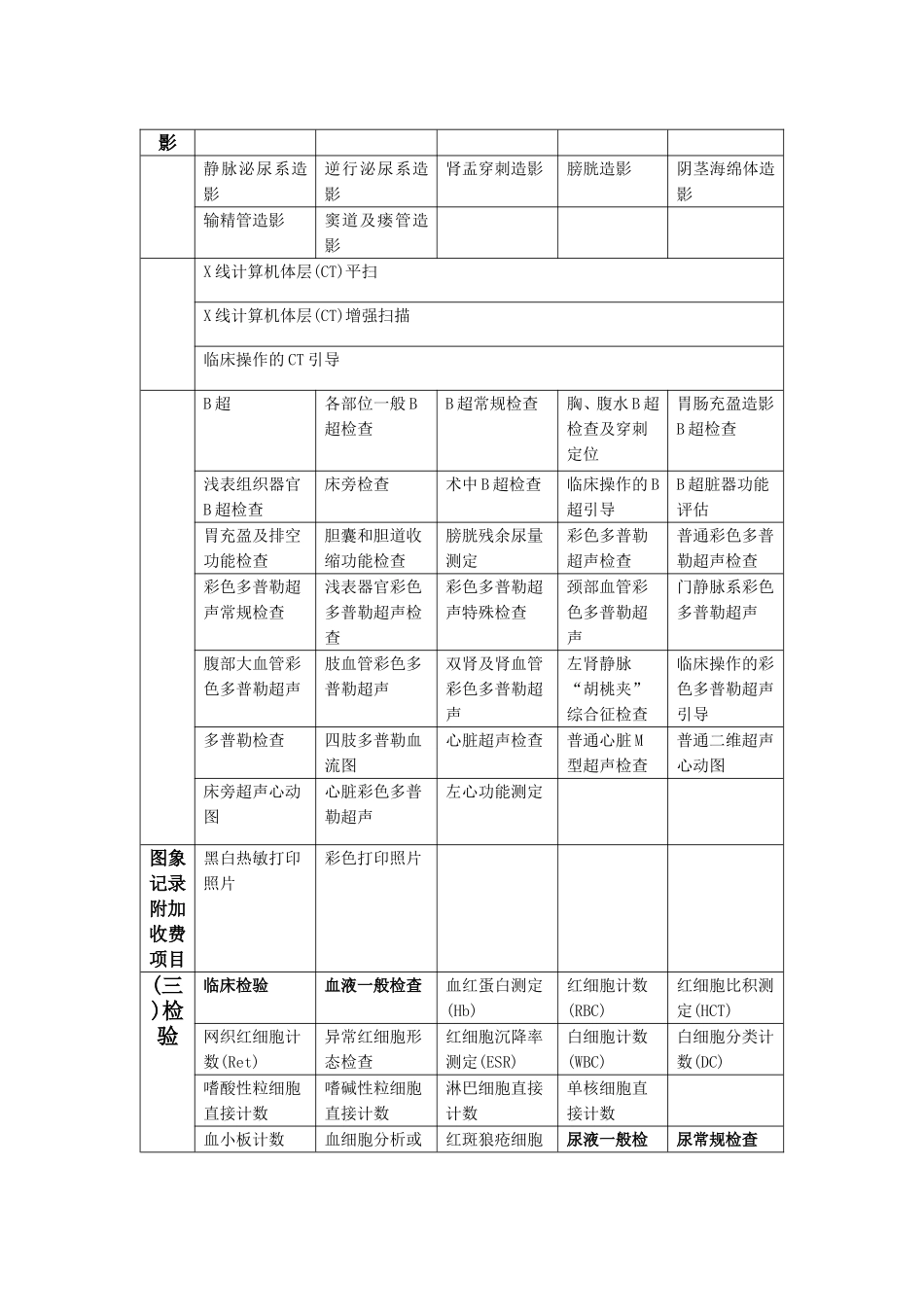 二甲医院第一类医疗技术目录_第2页