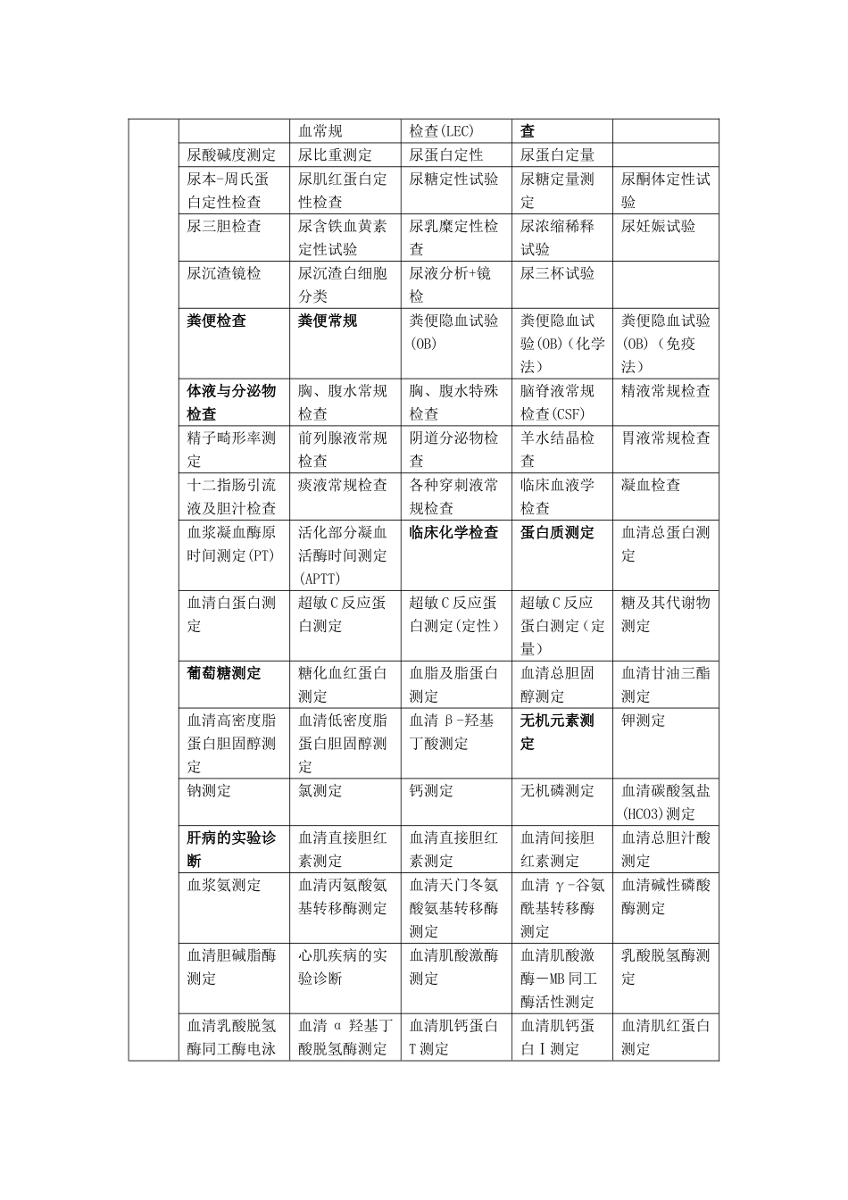 二甲医院第一类医疗技术目录_第3页