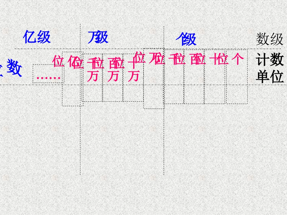 亿以内数的写法课件(人教新课标四年级上册数学课件)_第2页