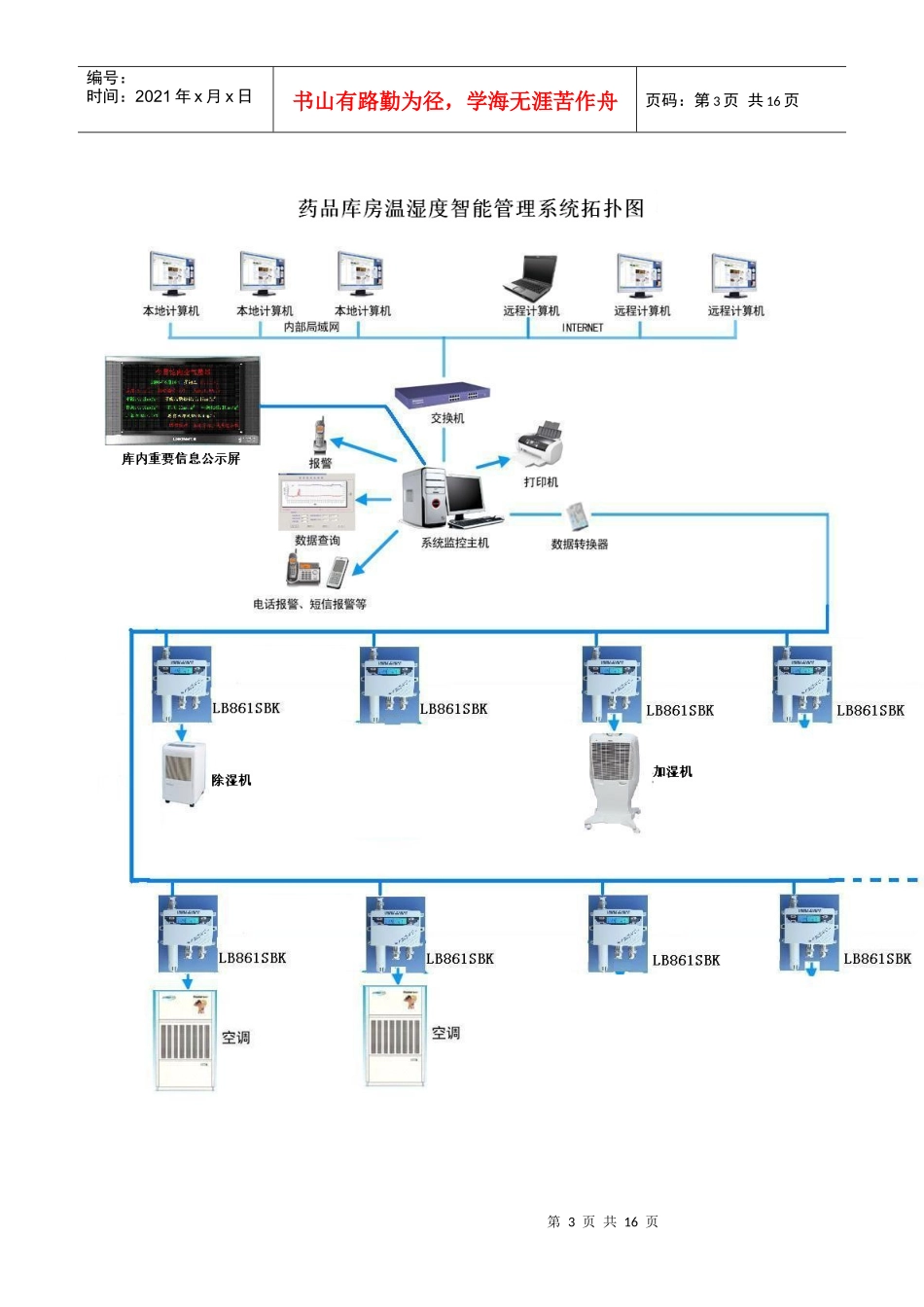 温湿度管理系统服务方案（技术部分的阐述）doc-鹤壁市档_第3页