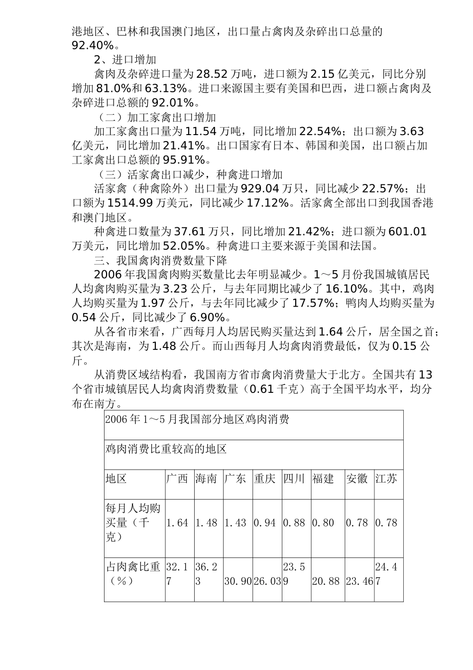上半年禽肉市场分析_第2页