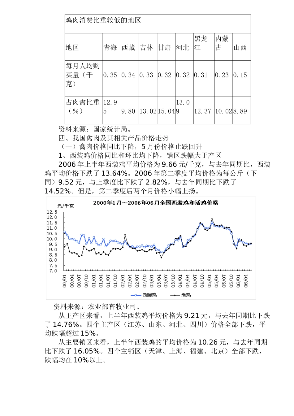 上半年禽肉市场分析_第3页