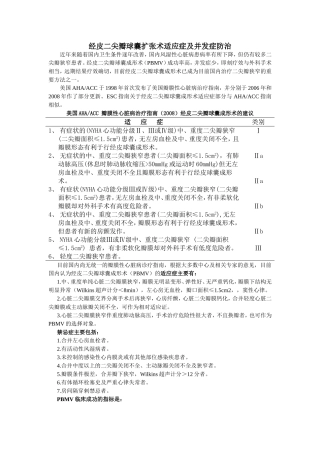 二尖瓣狭窄球囊扩张术