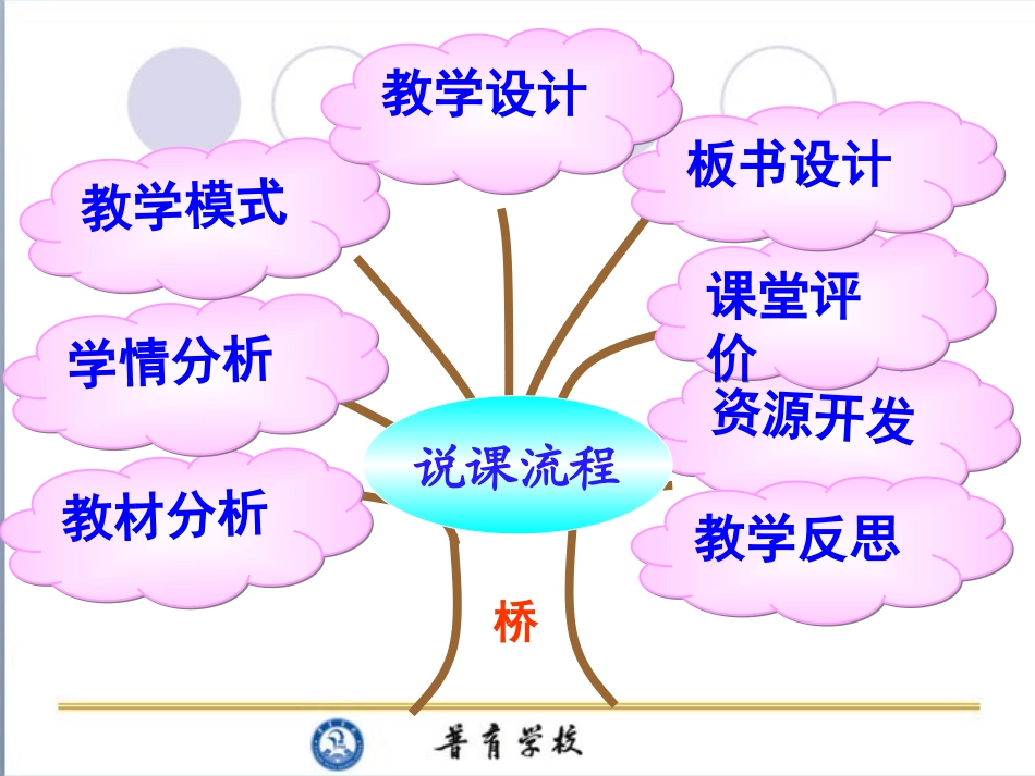 《桥》说课李栋显_第2页
