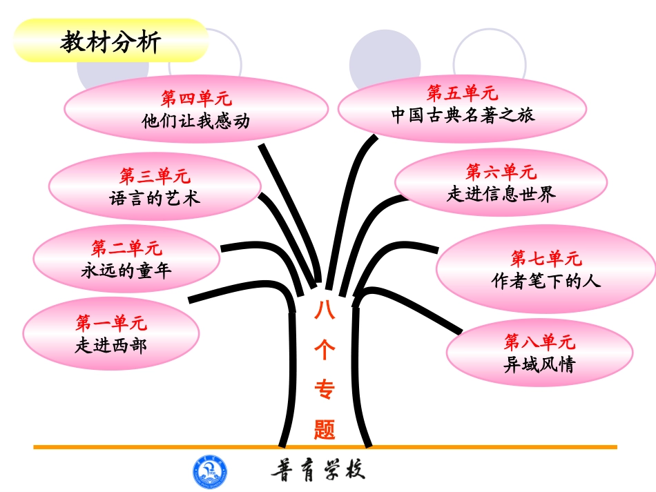 《桥》说课李栋显_第3页
