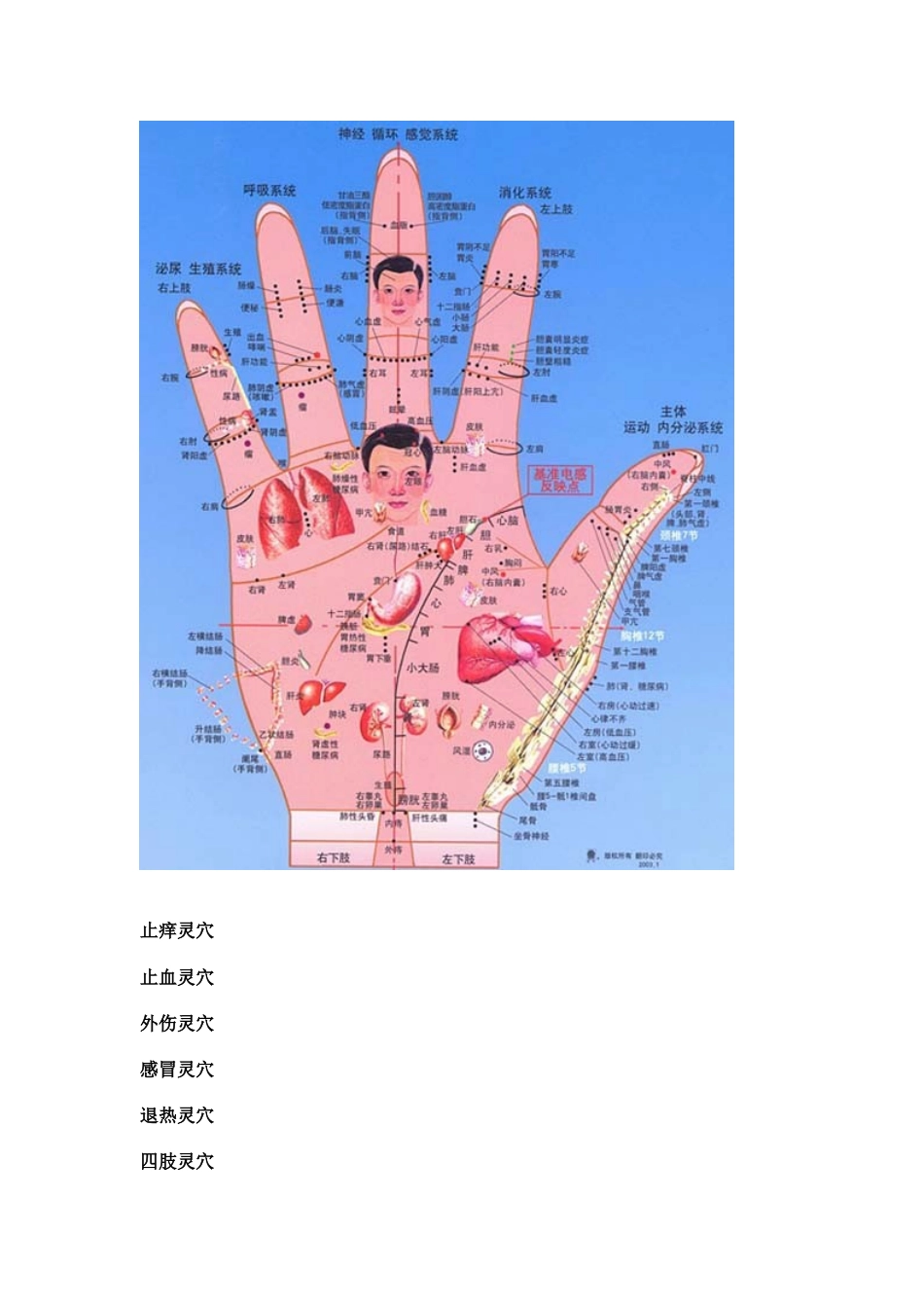二十一个灵穴总治全身各种病症_第2页