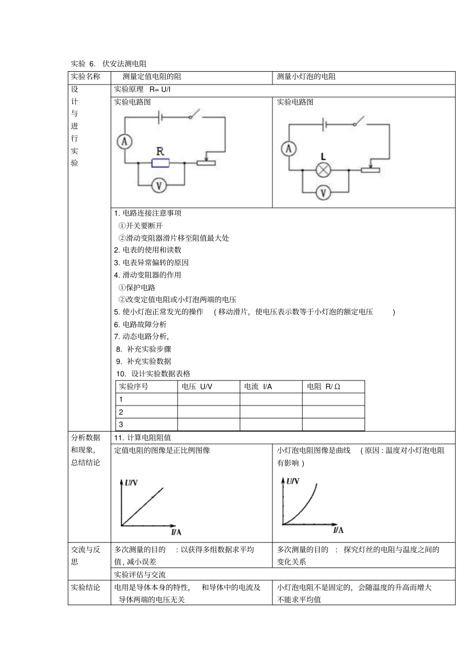 2019人教九年物理上第十七章试验6伏安法测电阻_第1页