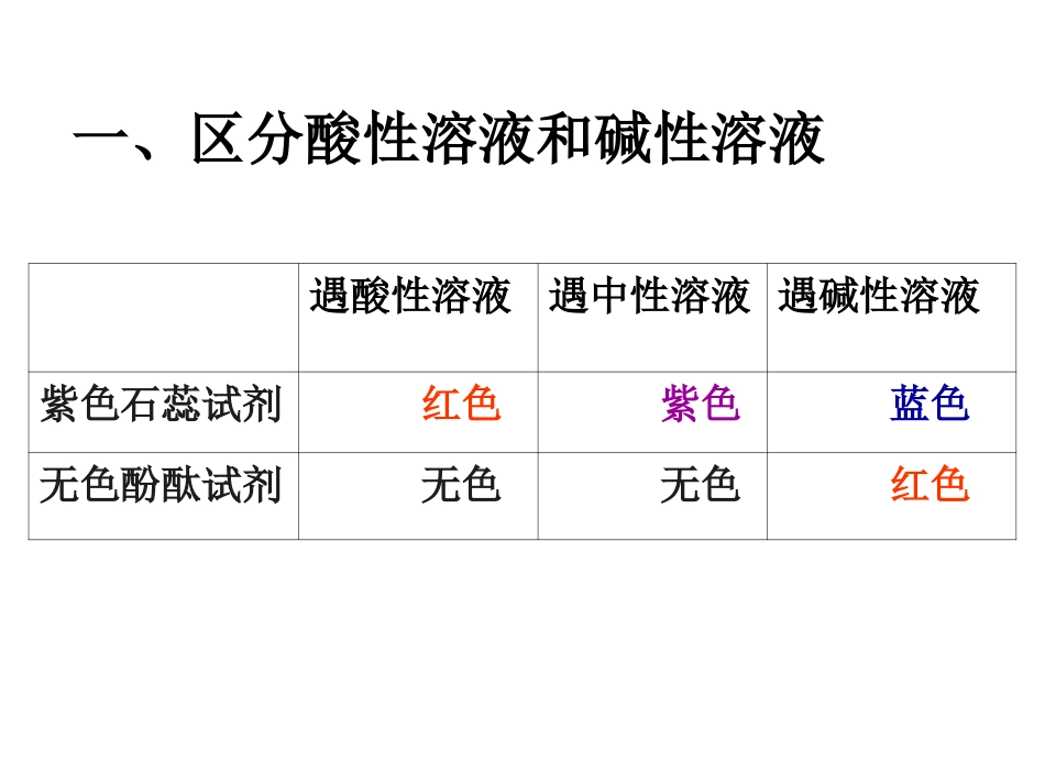溶液的酸碱性PPT_第3页