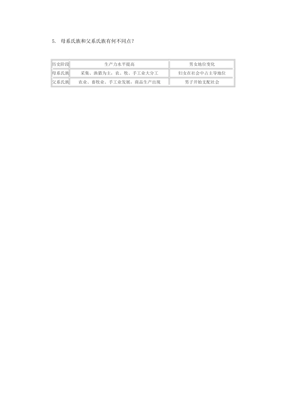 母系氏族和父系氏族有何不同点_第1页