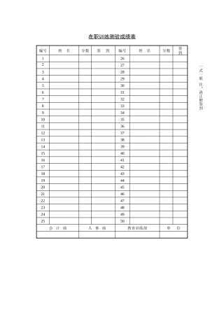 在职训练测验成绩表