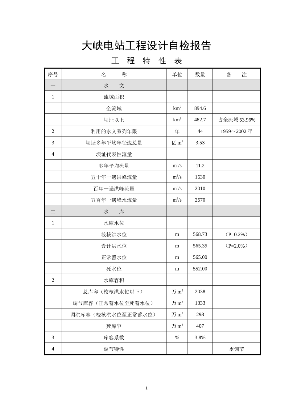 大峡电站工程设计自检报告_第1页