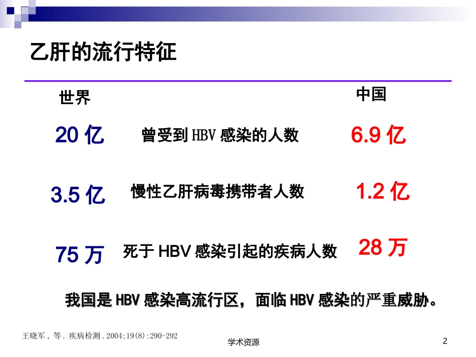 乙肝疫苗接种的效益_第2页