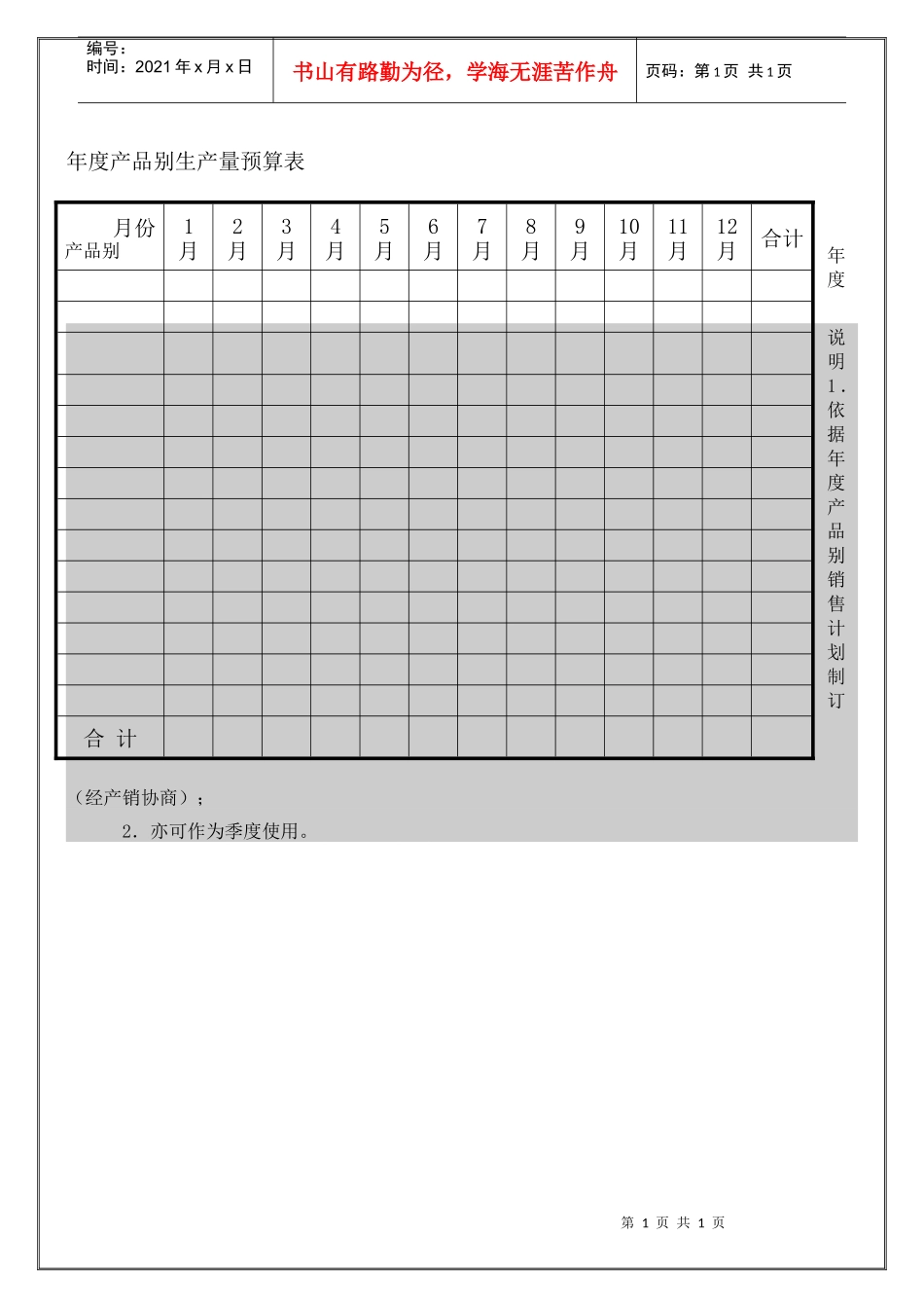 年度产品别生产量预算图表_第1页