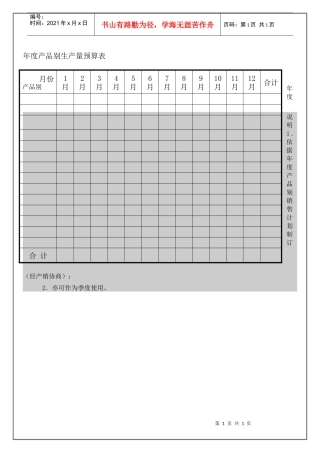 年度产品别生产量预算图表