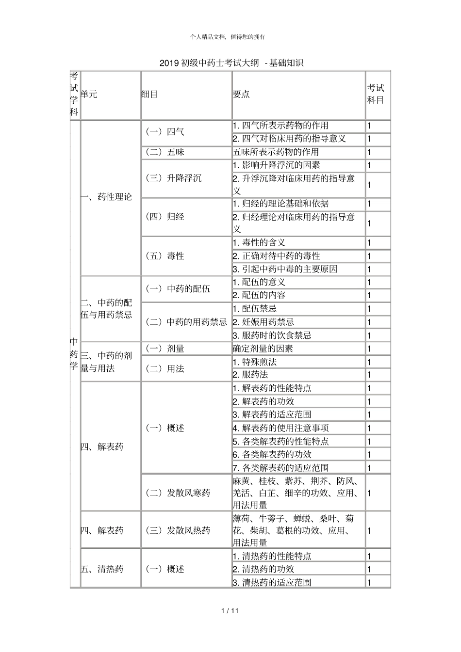 2019初级中药士考试大纲基础知识_第1页
