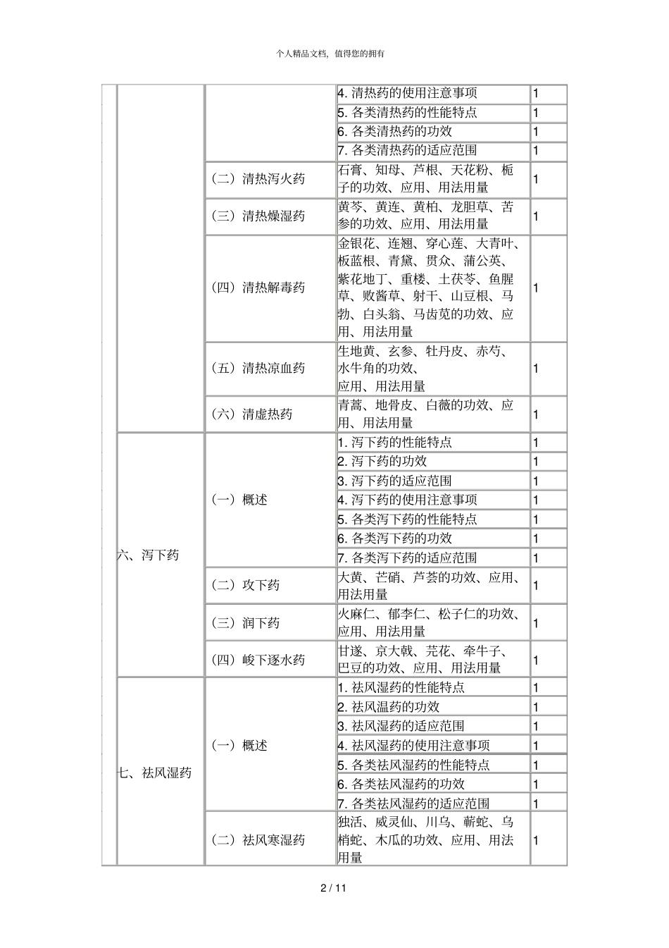 2019初级中药士考试大纲基础知识_第2页