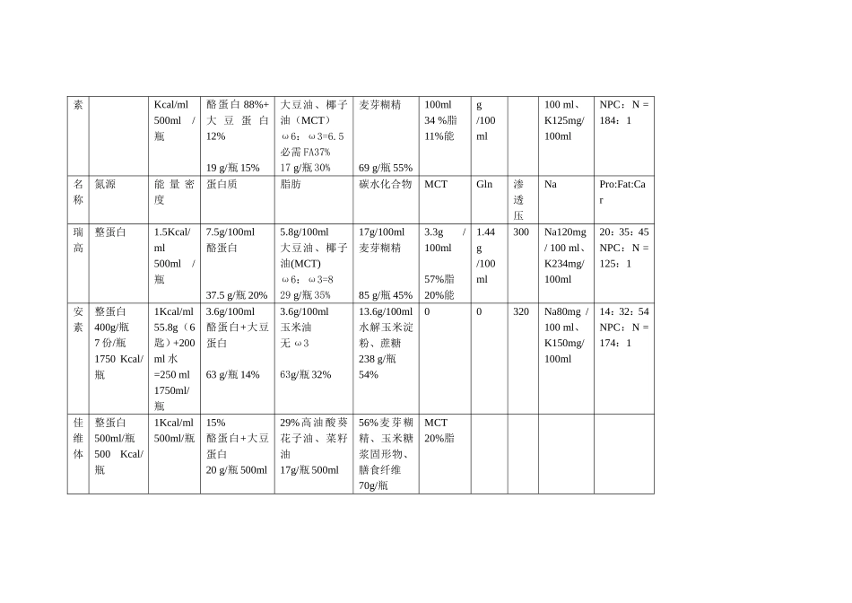 主要肠内营养制剂成分比较_第3页