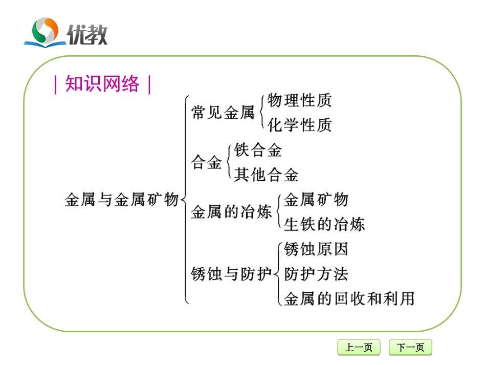 《金属和金属材料》复习课件_第2页