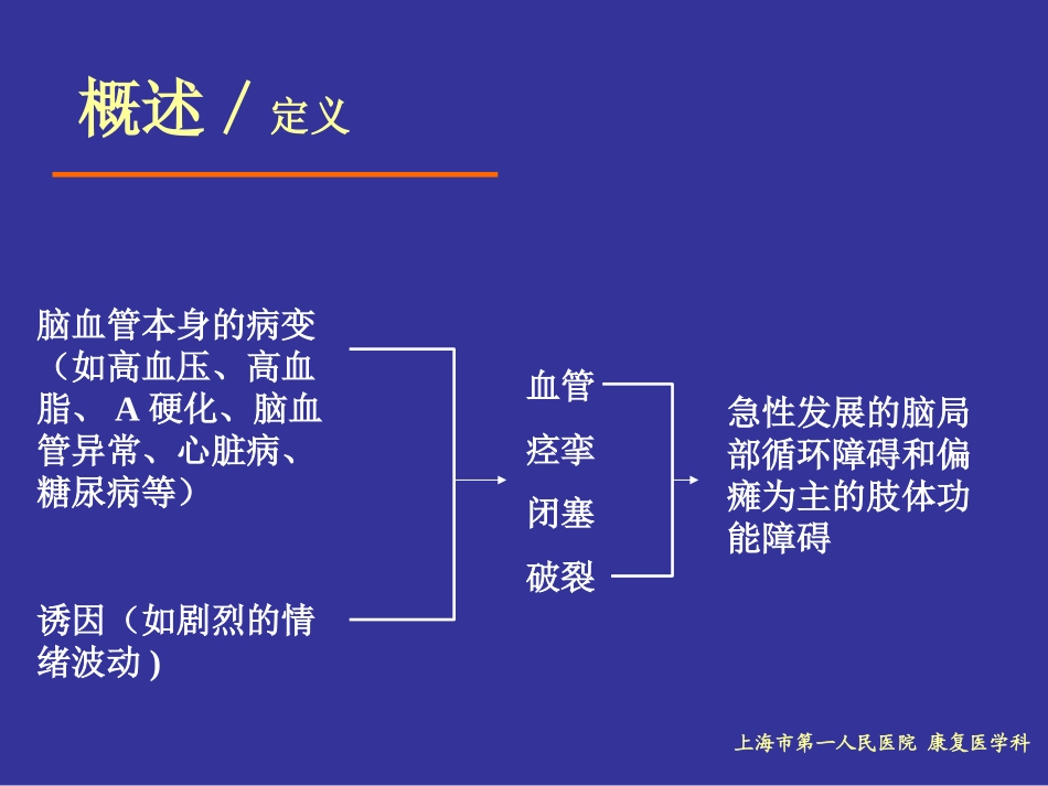 中风后偏瘫的康复全解_第2页
