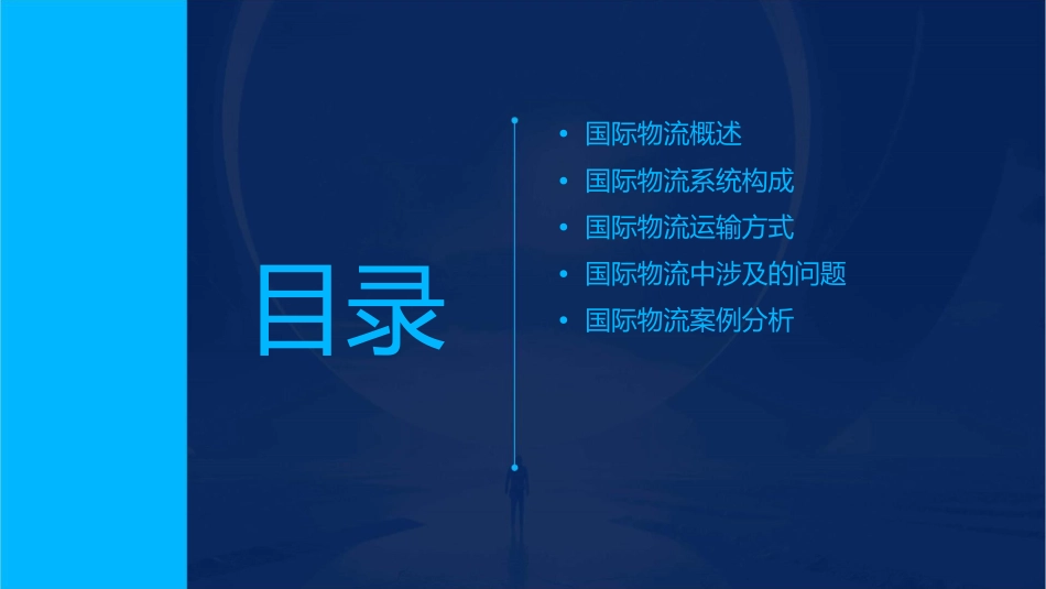 国际物流分解课件_第2页