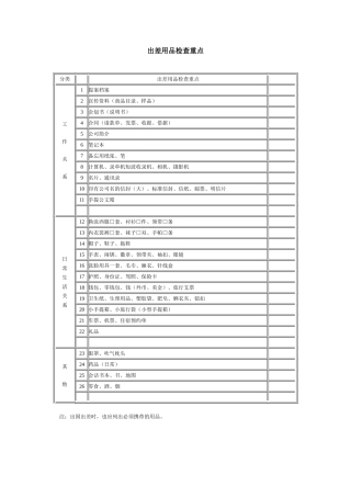出差用品检查重点
