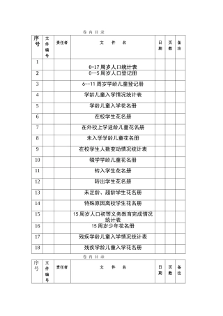 普及程度卷目录1
